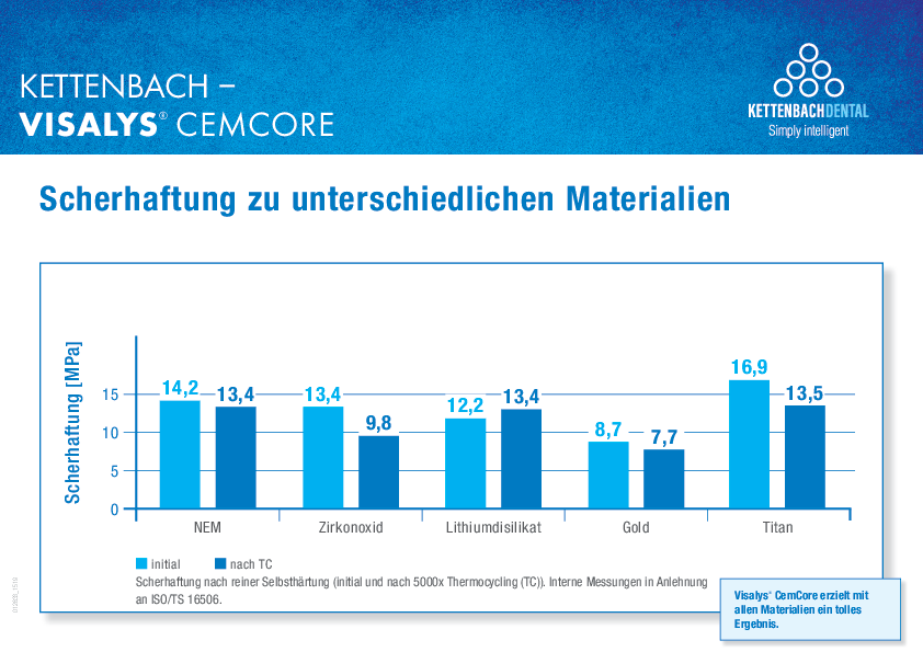 Haftung Restaurationen
