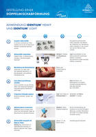 Doppelmischabformung Step by Step