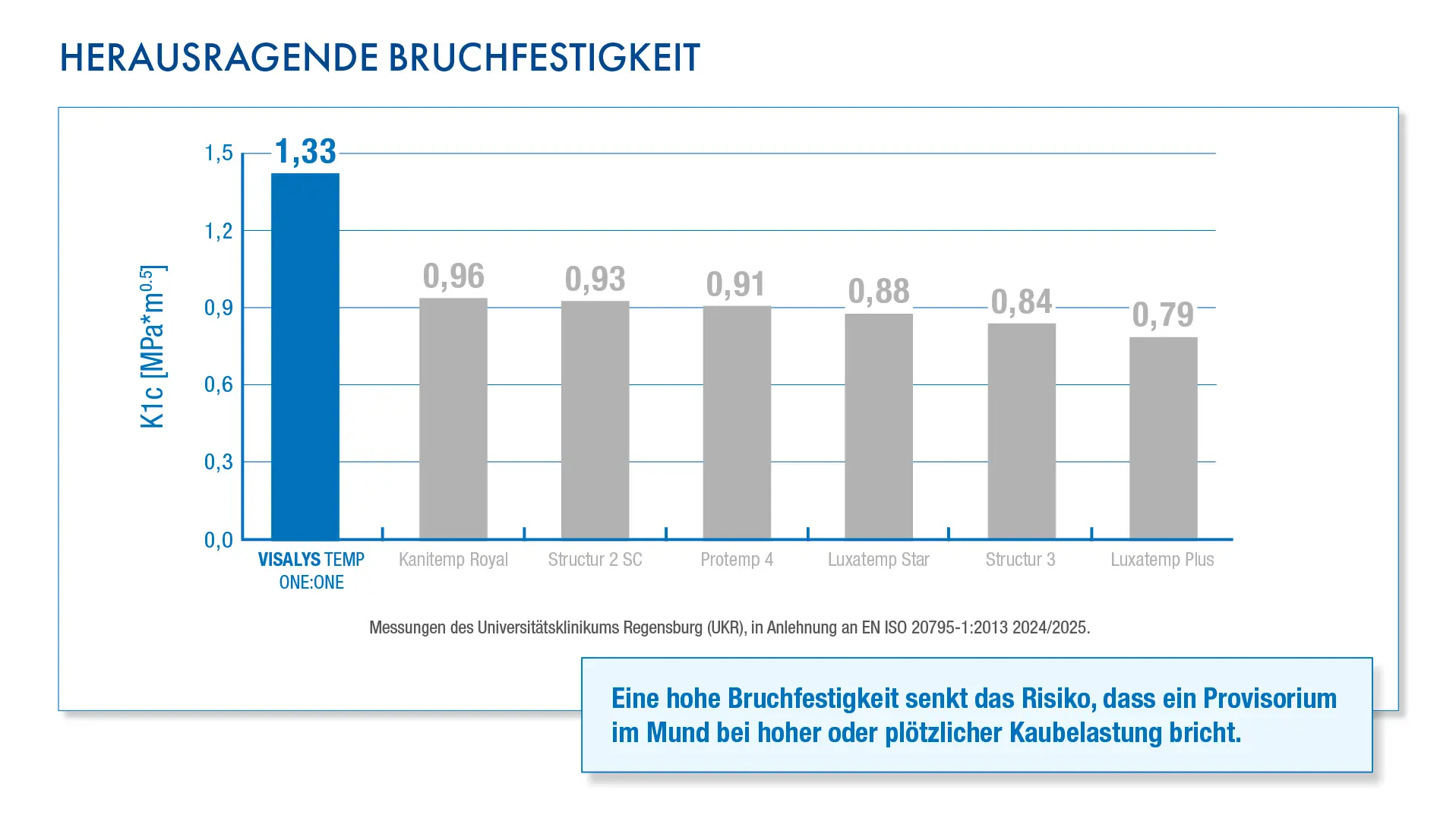 Herausragende Bruchfestigkeit