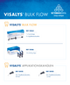 Sortimentsübersicht Visalys Bulk Flow